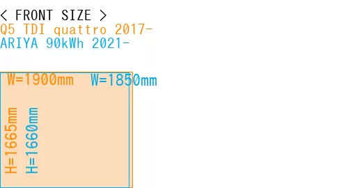 #Q5 TDI quattro 2017- + ARIYA 90kWh 2021-